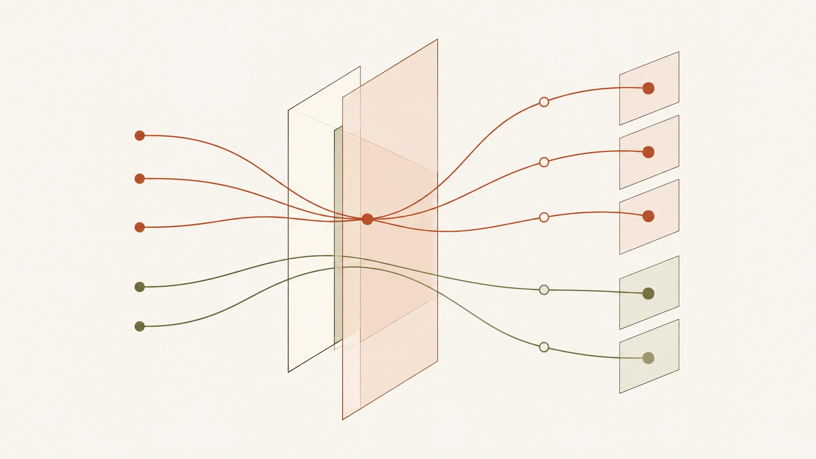 An impression of reactive dependencies: a change reaches three connected views while two unrelated paths remain unchanged